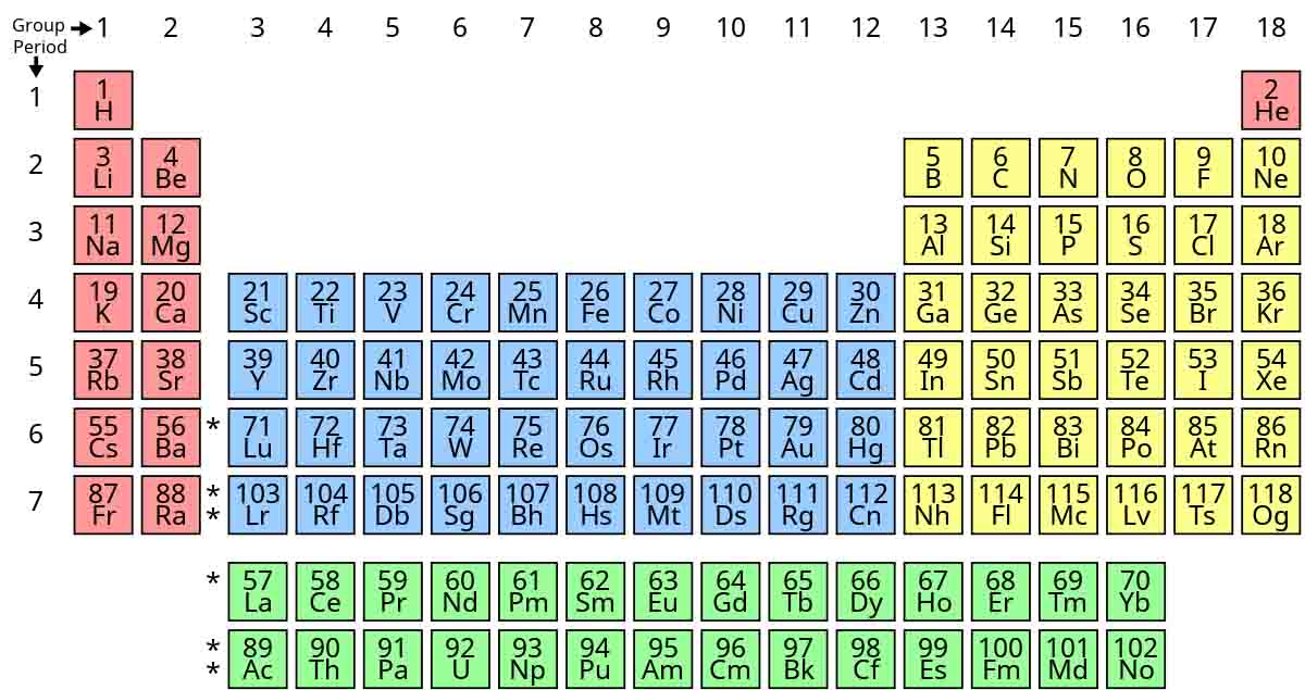 SAINS T4 – Topik 8.2A Jadual Berkala Unsur Moden – Cikgu Azhar